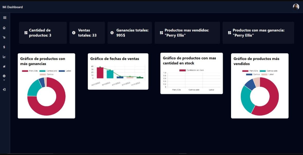 Dashboard para emprendimientos
